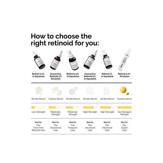 The Ordinary Retinol 0.5% In Squalane 30 Ml