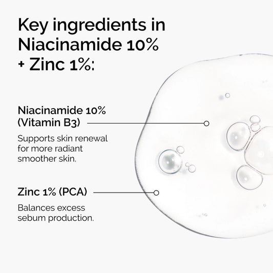 The Ordinary Niacinamide 10%+Zinc 1% 30 Ml