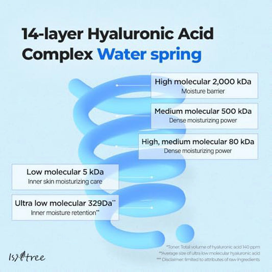 Isntree Hyaluronic Acid Ultra Low Molecular 50 Ml