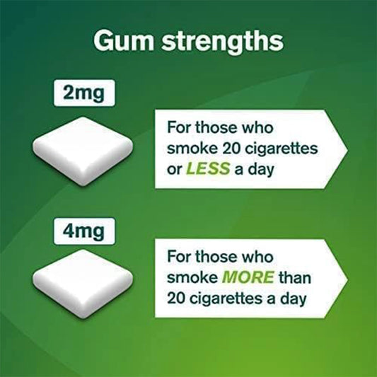 NICORETTE MENTHE GLACIALE 2 MG 105 GUM