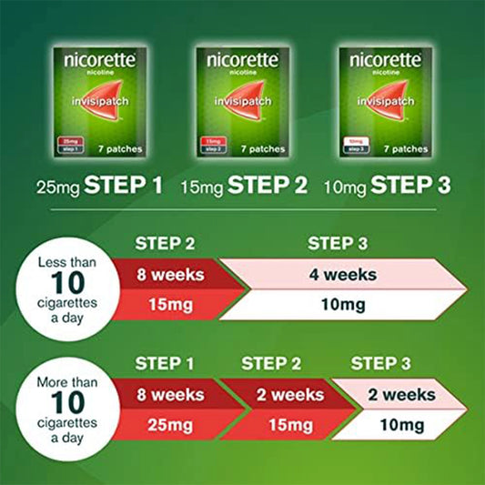 Nicorette Invisi Patch 15 Mg 7 Patches