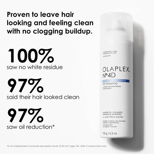 OLAPLEX (N*4D) Clean volume Detox Dry Shampoo 250 ML