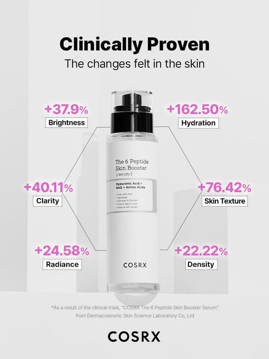 Cosrx The 6 Peptide Skin Booster Hyaluronic Acid