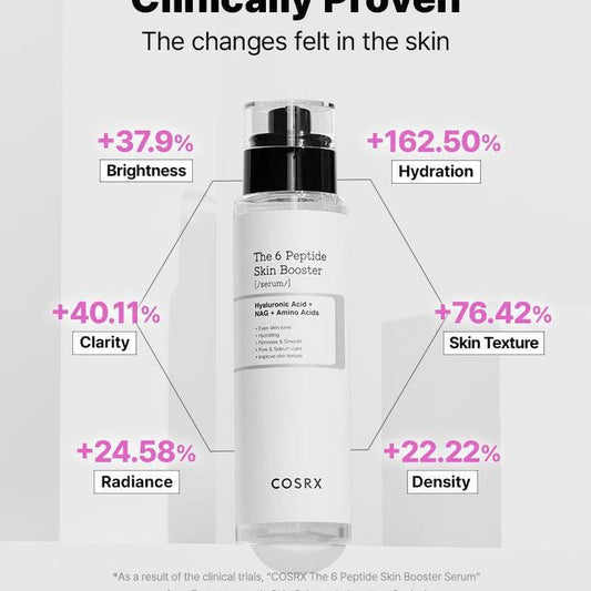 Cosrx The 6 Peptide Skin Booster Hyaluronic Acid