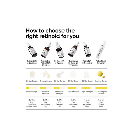 The Ordinary Retinol In Squalane 0.1%
