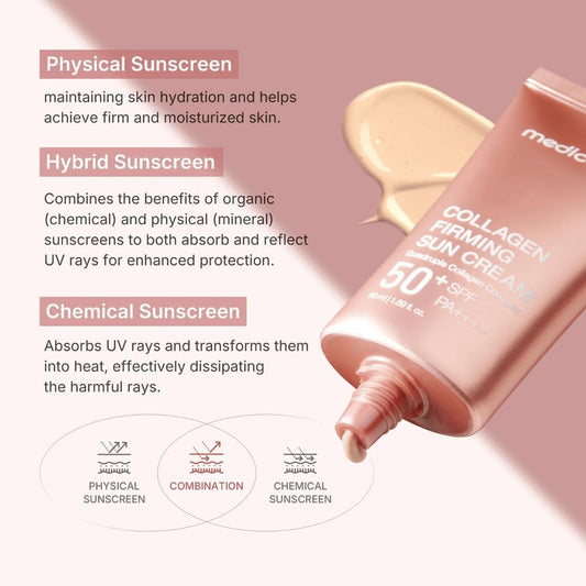Medicube Collagen Firming Sun Cream SPF50 50ML
